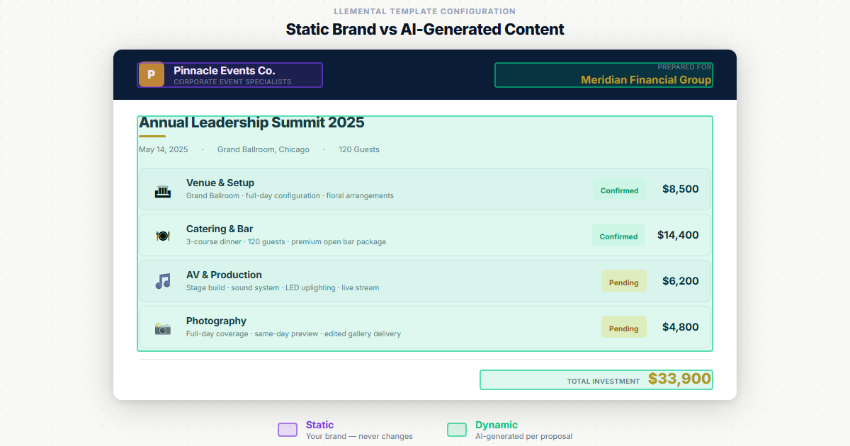 LLeMental interactive template configuration for event planning proposals
