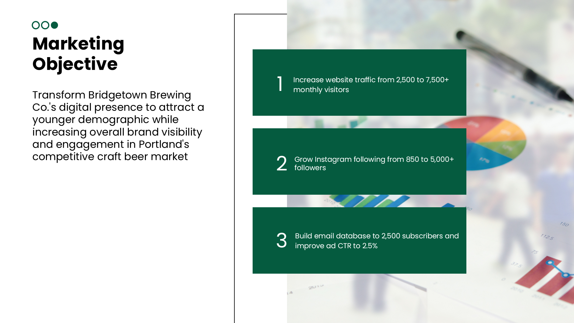 Digital Marketing Assessment document