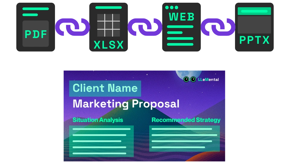 Multi-document analysis with AI proposal generator for comprehensive automation