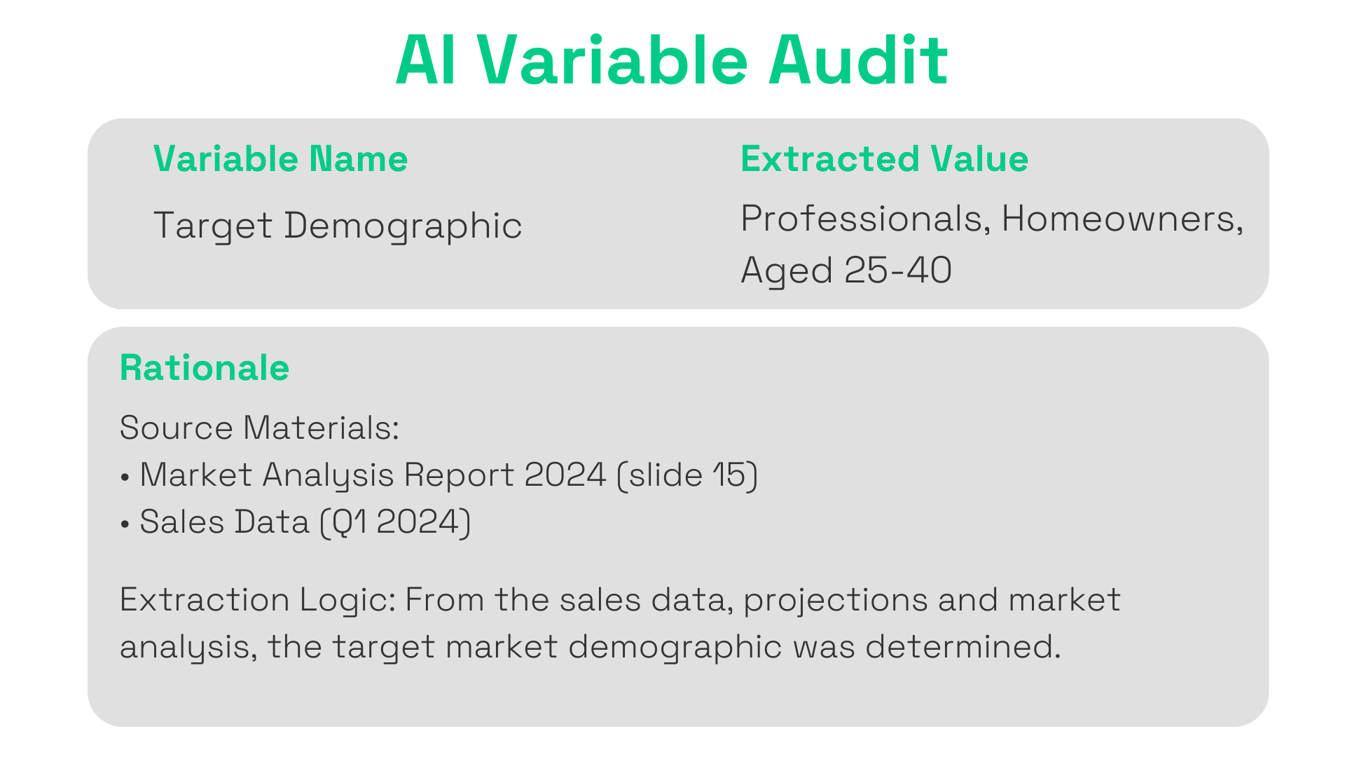 AI rationale interface showing decision explanations